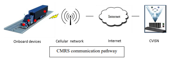 Commercial Mobile Radio Service (CMRS) transponder-based bypass program
