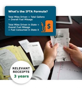 IFTA Audit | DOT Audit Services | CNS