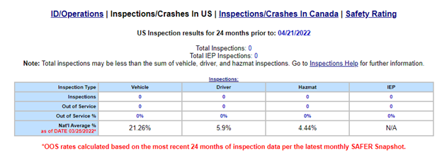 SAFER company snapshot inspection data