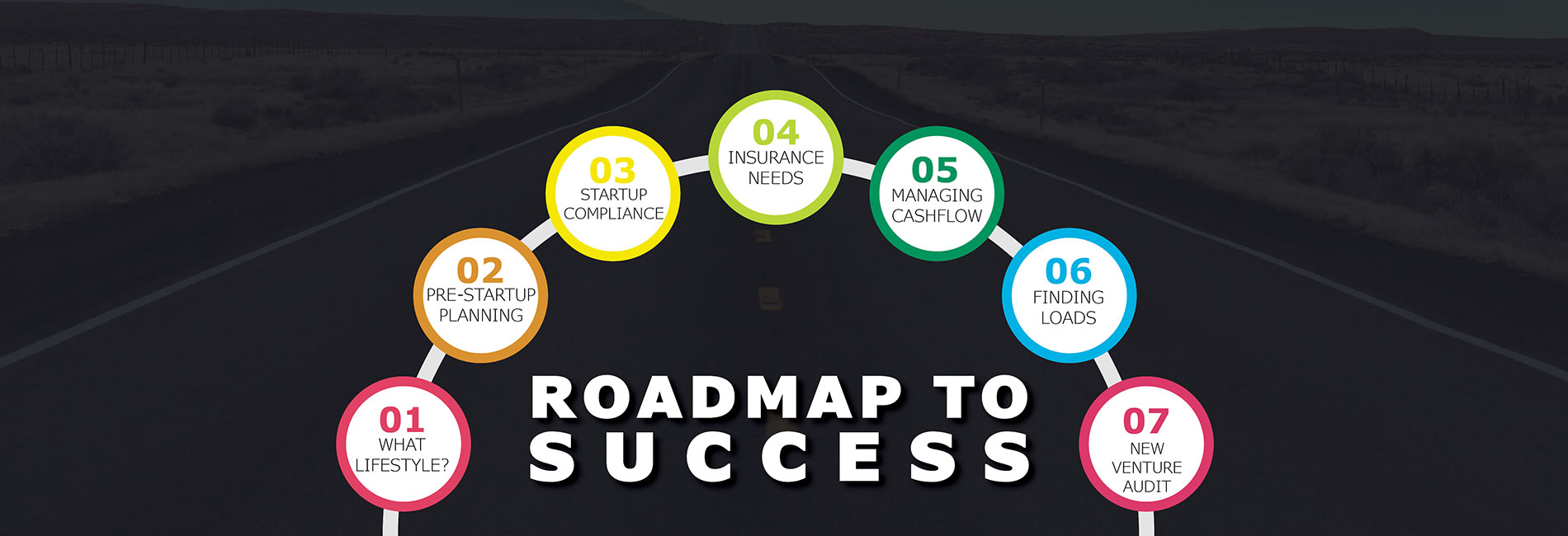 Roadmap For A Successful Trucking Business