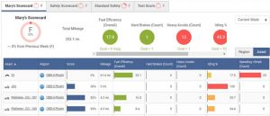 ELD Data Management Made Easy With Driver Scorecards